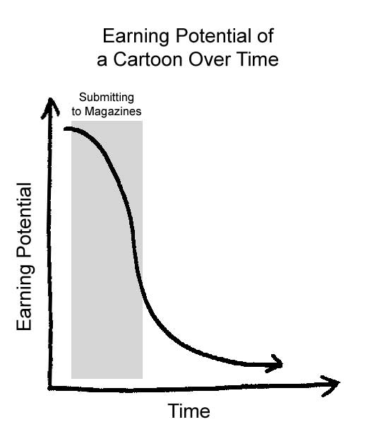 "Cartoon Earning Potential Over Time"