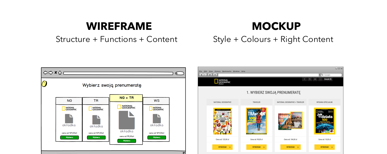difference-wireframe-between-mockup