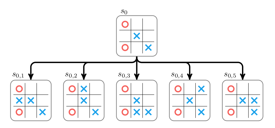 AlphaGo Zeroの動作方法と理由