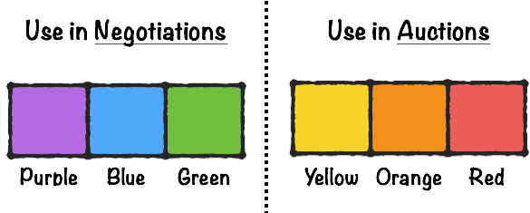 color-selling-mechanism2