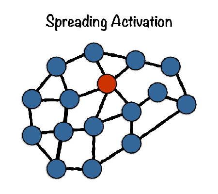 spreading-activation