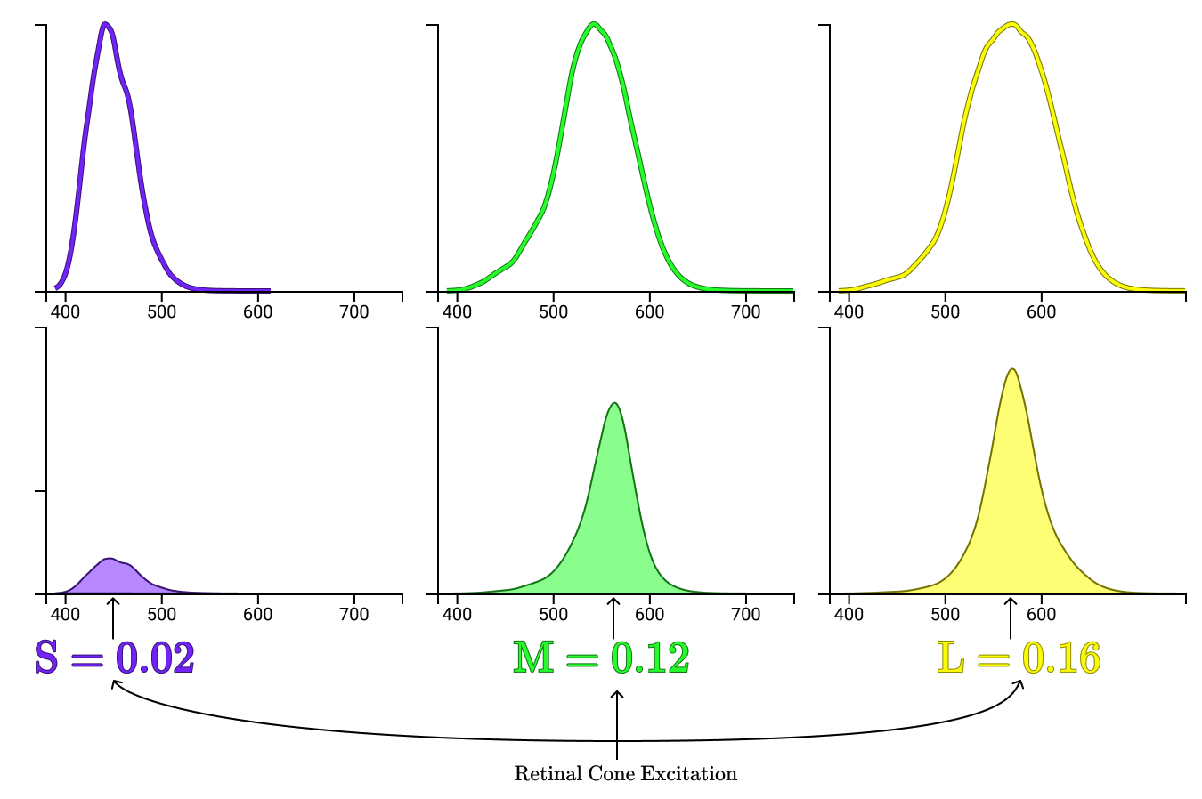 色 ヘキサコードから眼球まで Part 1 Postd